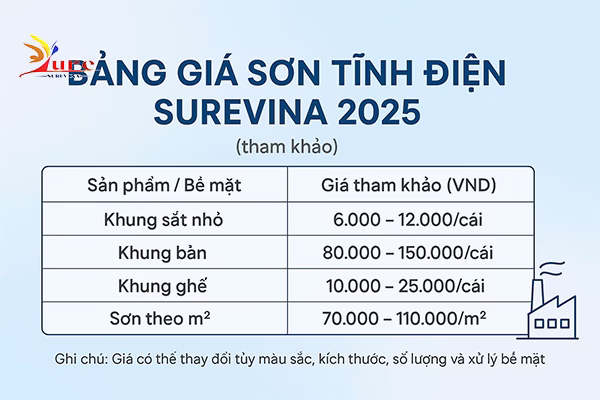 Bảng báo giá sơn tĩnh điện mới nhất 2025